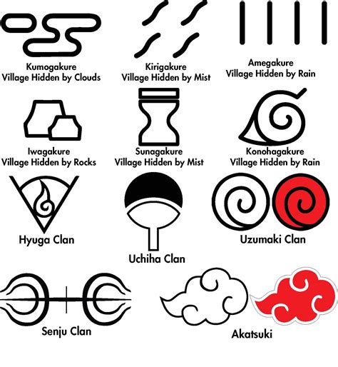 Over the course of several decades, Akatsuki took different forms and was led by different individuals. . Naruto villages symbols